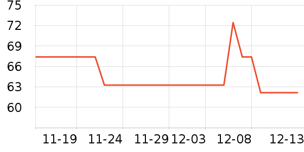 ������ʷ�۸�