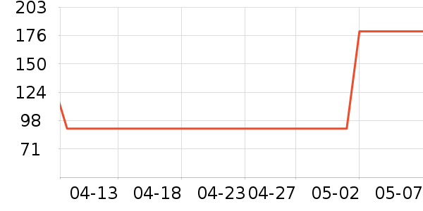 ���������������������ʷ�۸�