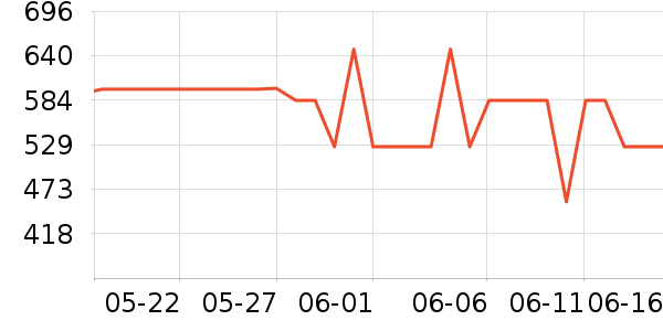 ������̻���ʷ�۸�