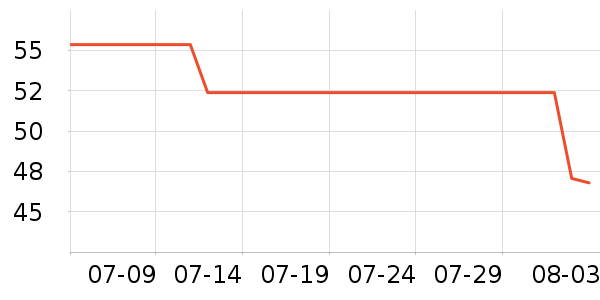 �ʿ����ú���ʷ�۸�