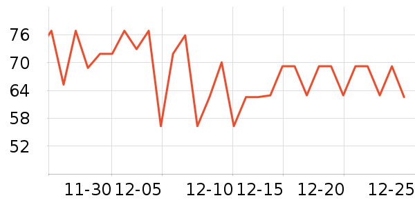 ȫ��ʱ��������������ʷ�۸�