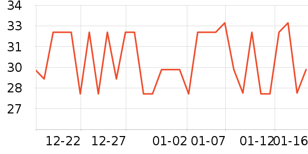 ��ţ����/������ʷ�۸�