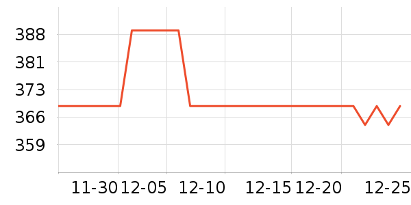 ��Ծ��������ʷ�۸�