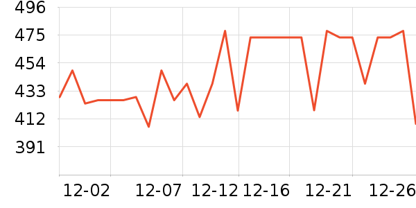 ������ʷ�۸�