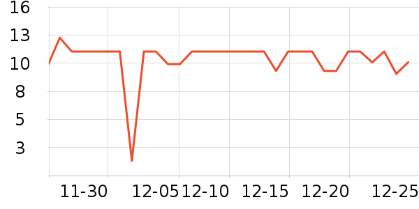 �Ÿ߳����������ʷ�۸�