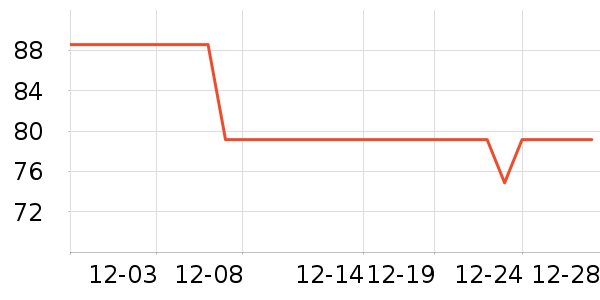 ��ϱ����๤����ʷ�۸�