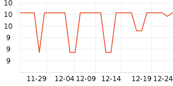 ���Ϻ�ŵ����������Ʒ��ʷ�۸�