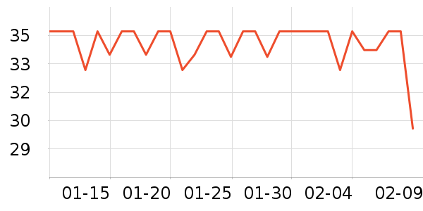 ����ŵ��������ʷ�۸�