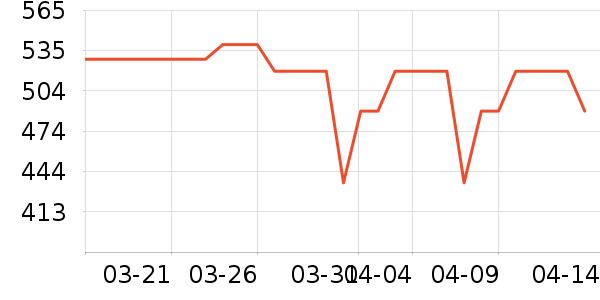 ���������ʷ�۸�