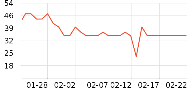 �츣�ǵط��ز���ʷ�۸�