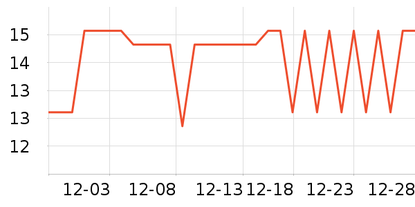 �����ӿ���/������ʷ�۸�