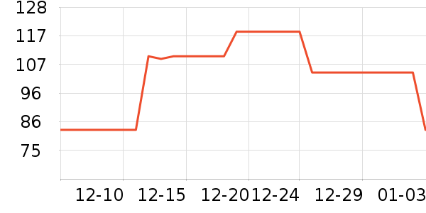 ��һԪ���򻨲���ʷ�۸�