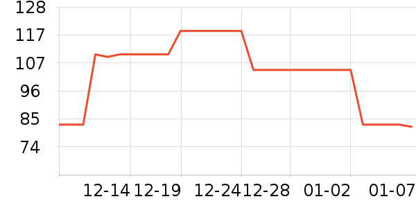 ��һԪ���򻨲���ʷ�۸�