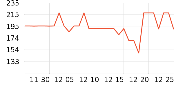 JOWOYE�����ֻ������ʷ�۸�