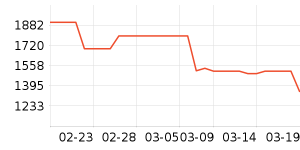 �������ƽ��׹/������ʷ�۸�