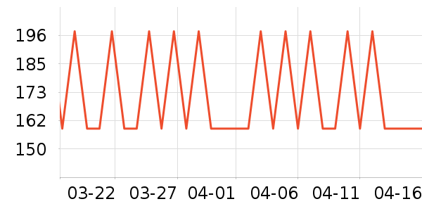 ����Զ���氲����ʷ�۸�