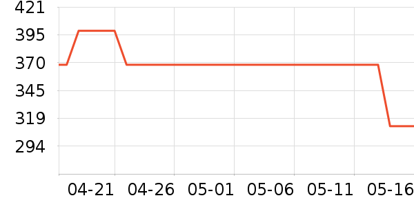 ������д����ʷ�۸�