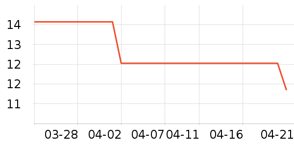 ������ʳ��ʷ�۸�