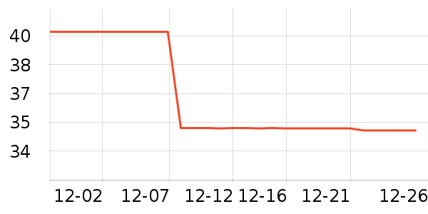 ������ʳƷ/��Ʒ��ʷ�۸�