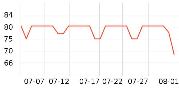 ����Ժ����ʷ�۸�