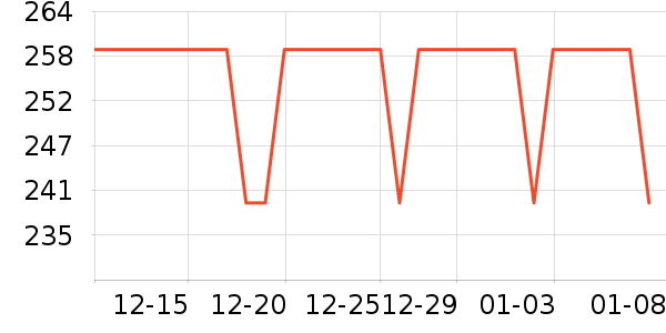 Smeal����������ʷ�۸�