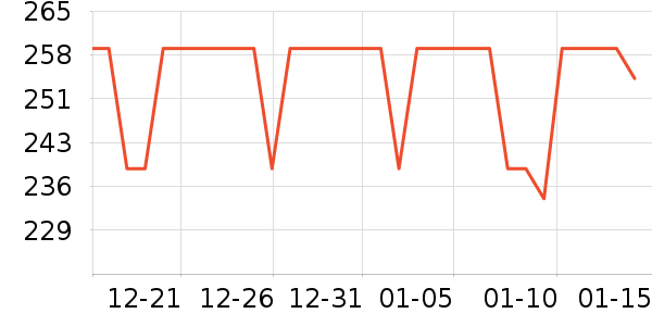 Smeal����������ʷ�۸�