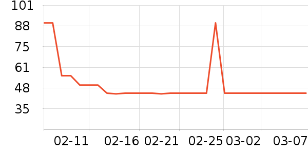 ���ð��Ʒ��ʷ�۸�