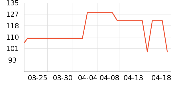 ��Դ��T����ʷ�۸�