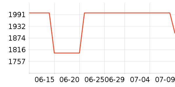 ����ϴ�»���ʷ�۸�