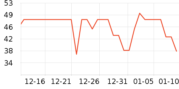 ŷ��ţ��/��Ʒ��ʷ�۸�