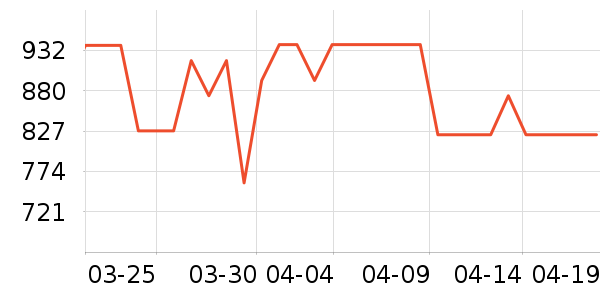 ���������ʷ�۸�