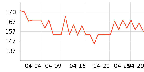 �Ա���ȫ������ʷ�۸�