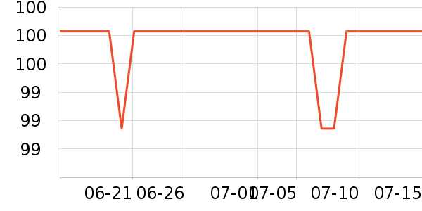 �ļ������ͷ��ʷ�۸�