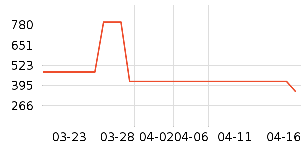 �ּ������з���ʷ�۸�