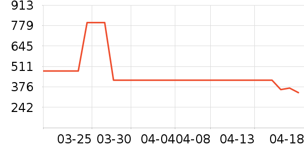 �ּ������з���ʷ�۸�