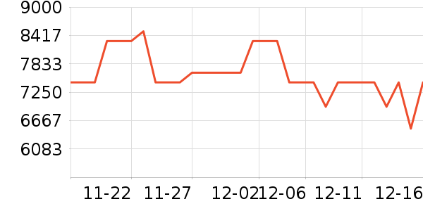 ;�������İ���ʷ�۸�