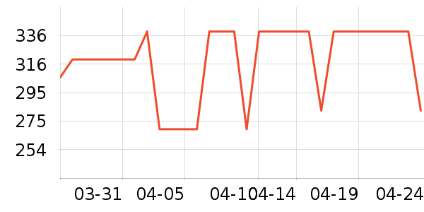 ������Ľ��ˮ��ʷ�۸�