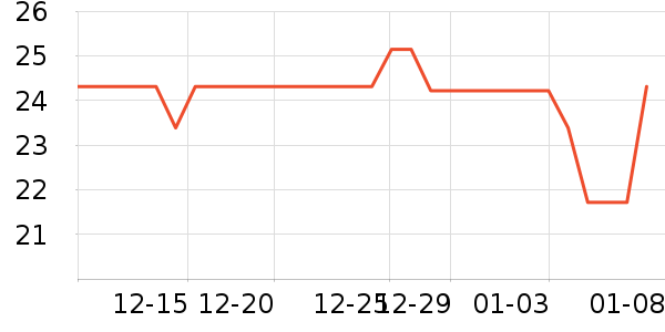 ��ά������/ֹ��¶��ʷ�۸�