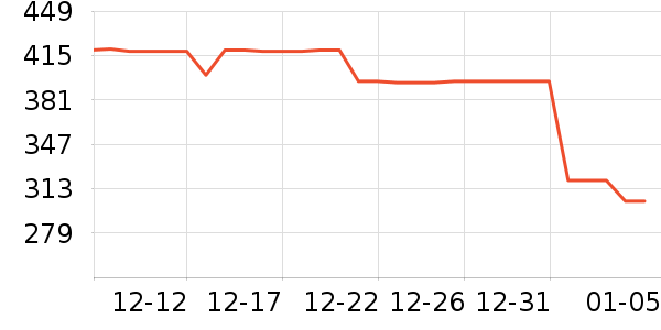 90����������ʷ�۸�