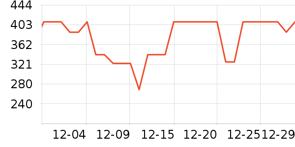 ���ʱ���è��ʳ��ʷ�۸�