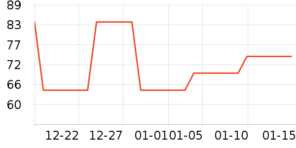 �ǵ��˶�װ��ʷ�۸�