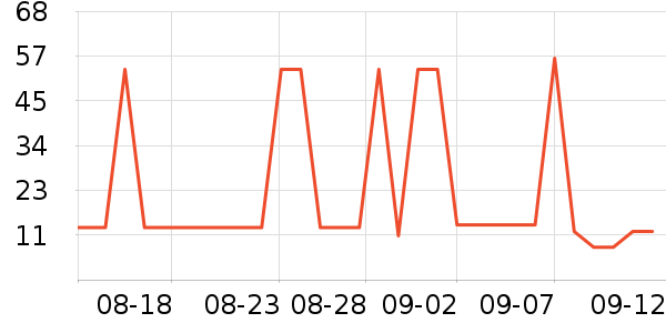 ���������ϵͳ��������ʷ�۸�