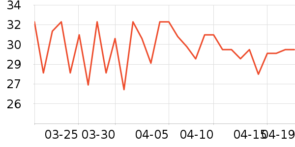 ѩ��ʳƷ���Ʒ��ʷ�۸�