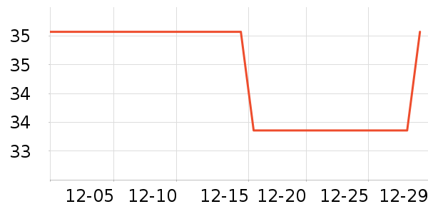 �߶ȿռ���������ʷ�۸�