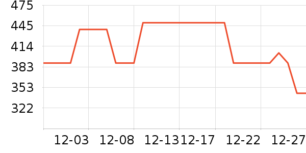 ������ͨ���¼���ʷ�۸�