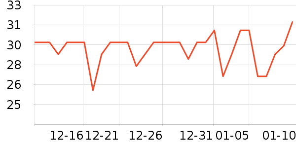 JORDAN��ǻ������ʷ�۸�