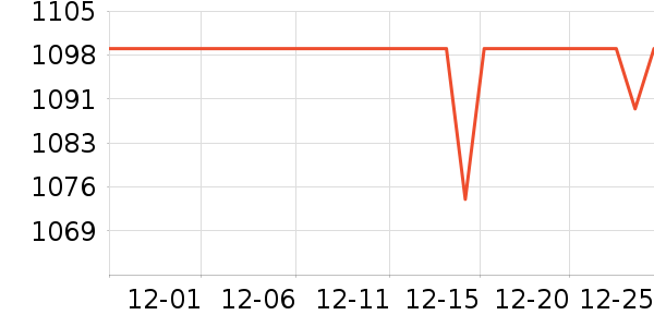 ϲ��ʢ���г���ʷ�۸�