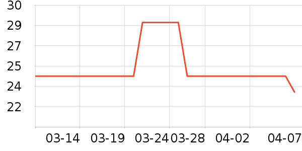 �����Ŵ���������ʷ�۸�