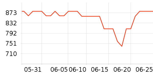 ���ű���/�����ʷ�۸�