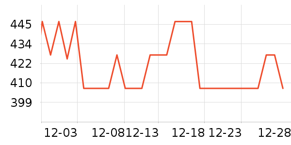 ��������������ʷ�۸�